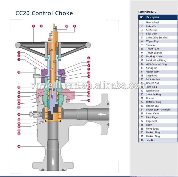 choke valve Petroleum engineering general discussion EngTips