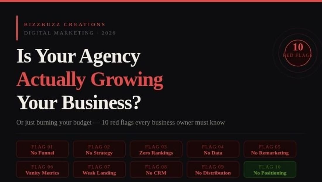 Is Your Digital Marketing Agency Actually Growing Your Business — Or Just Burning Your Budget?