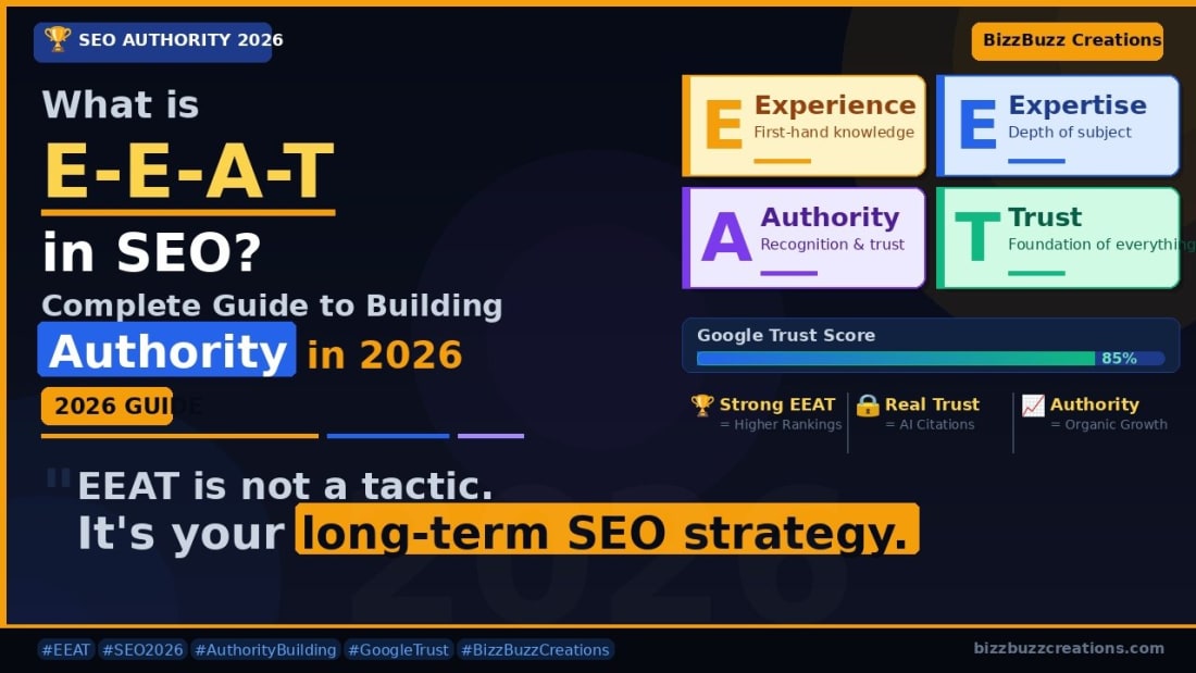 What is E-E-A-T in SEO? Complete Guide to Building Authority in 2026