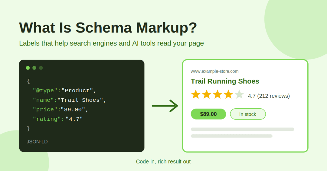 What Is Schema Markup? A Beginner's Guide to Rich Results and AI Citations