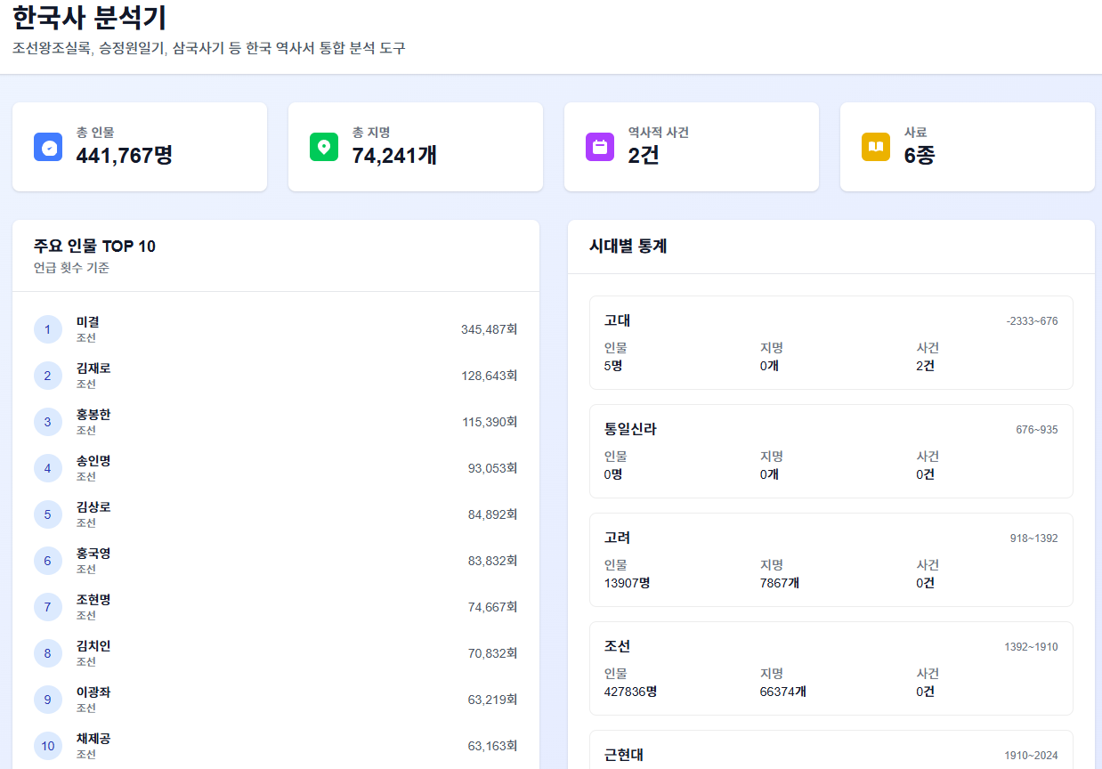 역사서 및 족보를 결합하는 프로젝트 진행 중...