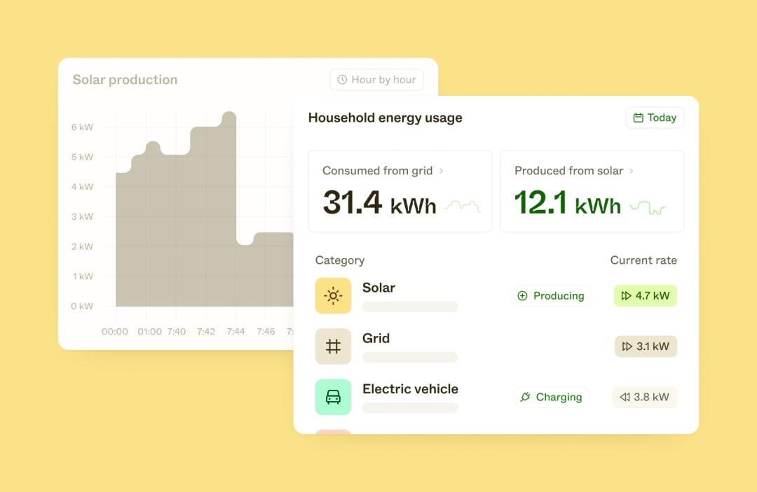 A complete guide to Solar inverter APIs — with use cases | Enode