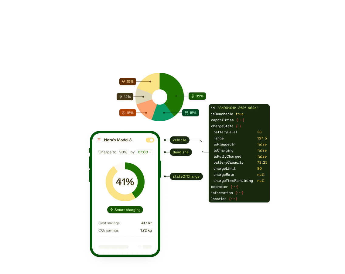 Enode: Energy APIs for EVs, Thermostats and DR