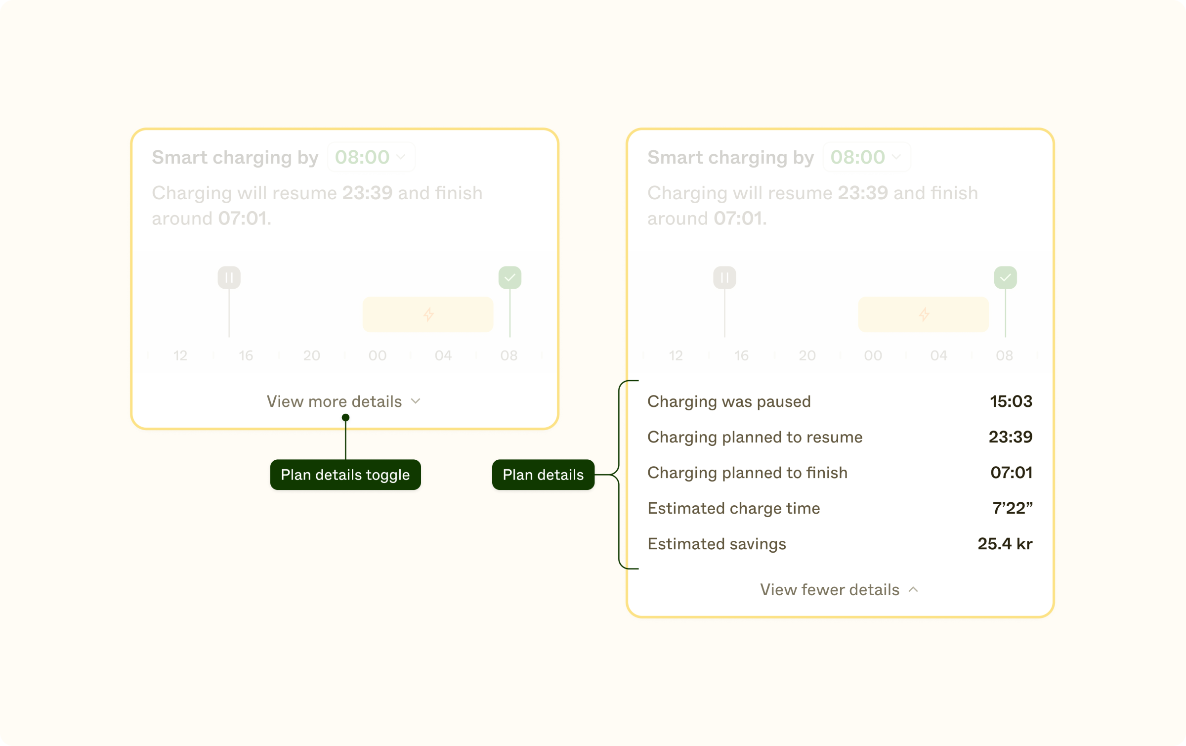 An extracted view focusing on the plan details sub-component inside of the smart charging control + information component, in two states: closed (default) and open (showing a table of information)