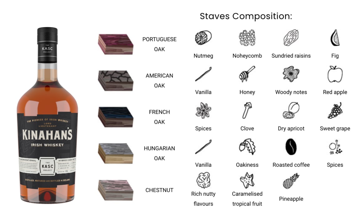 Kinahan Distillery Kasc Project