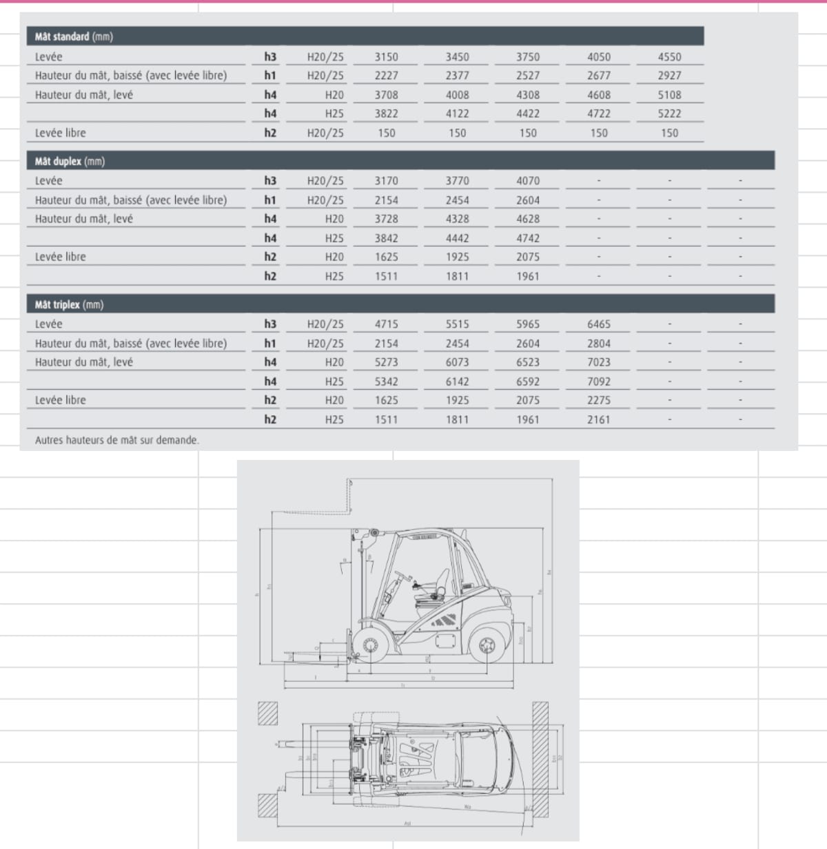 Plan technique Chariot frontal 2T5 Gaz 2T5  LINDE H25T02