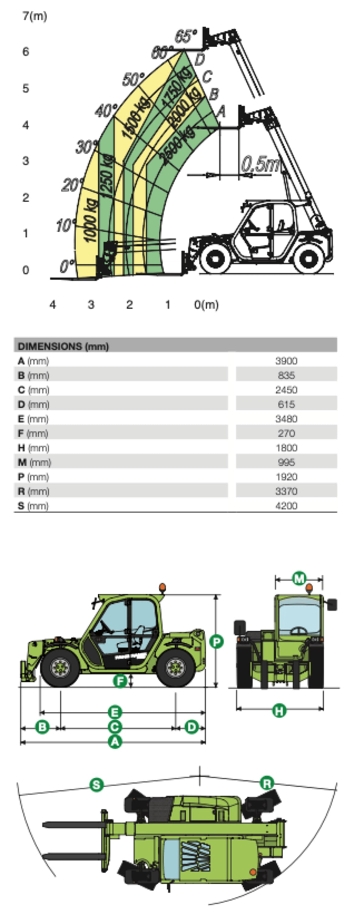 Plan technique Chariot télescopique Diesel 2T7 6m Merlo P27.6