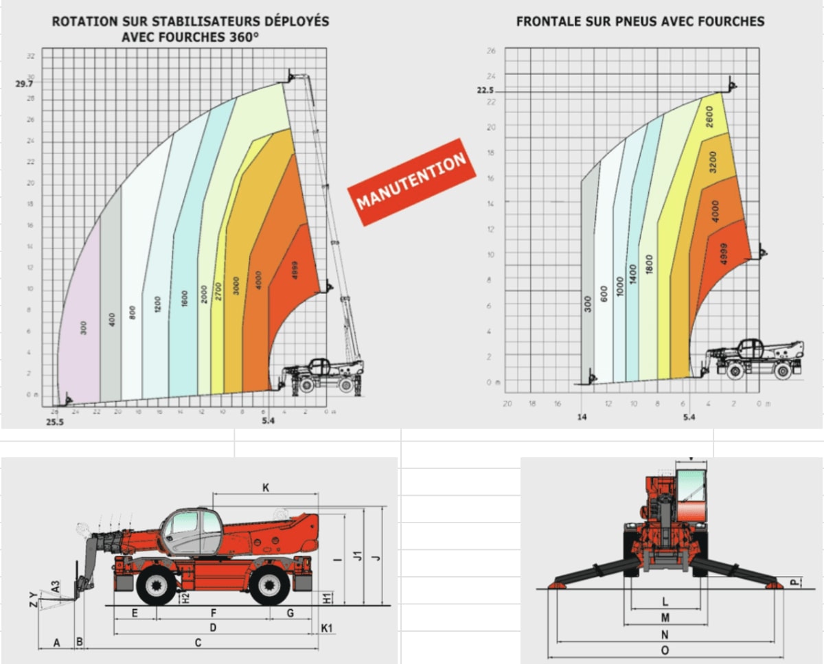 Plan technique Chariot rotatif 30m 5T Diesel 4T10  Manitou MRT3050