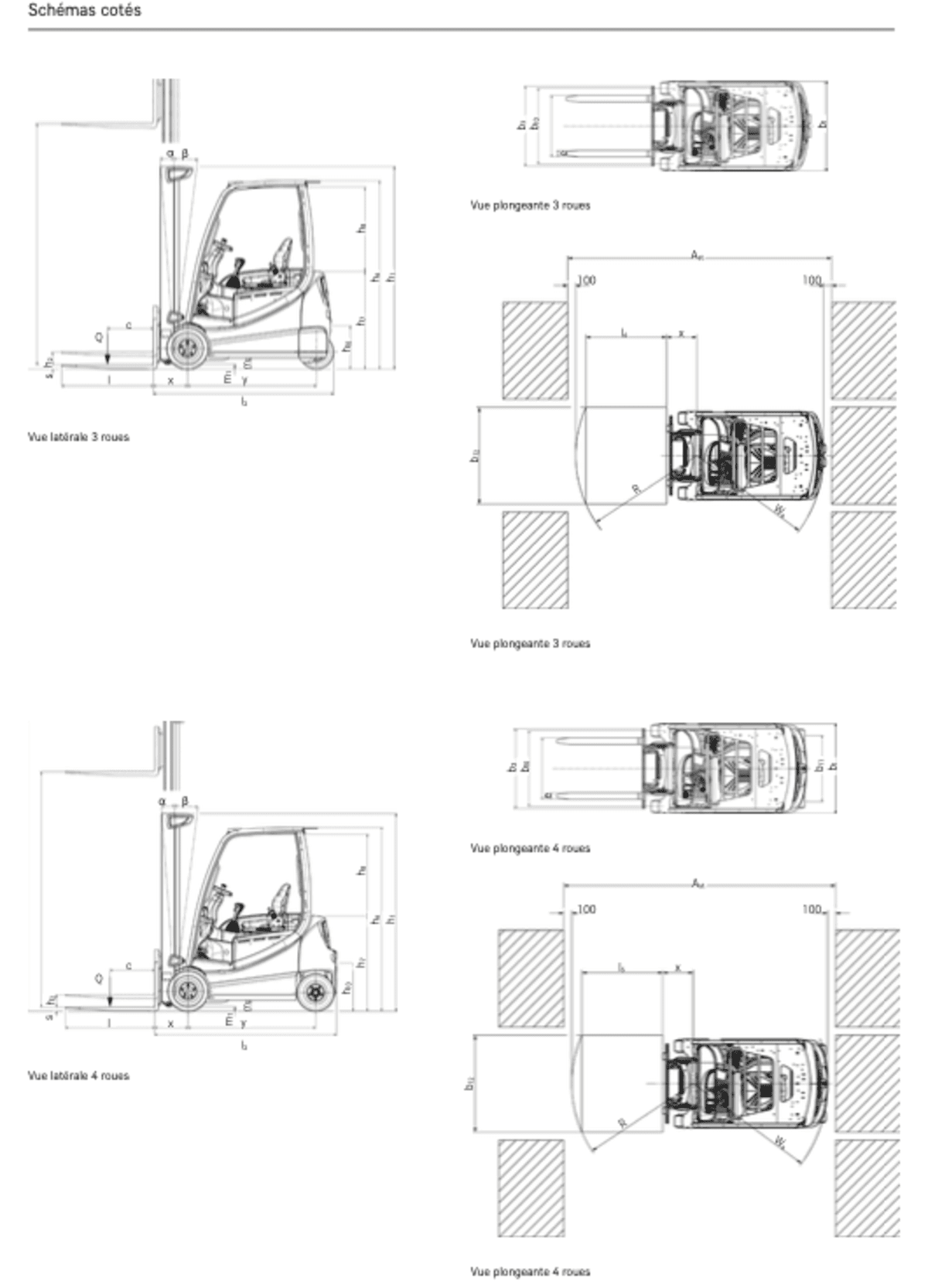 Plan technique Chariot industriel Electrique 2T 3m STILL RX20 20L