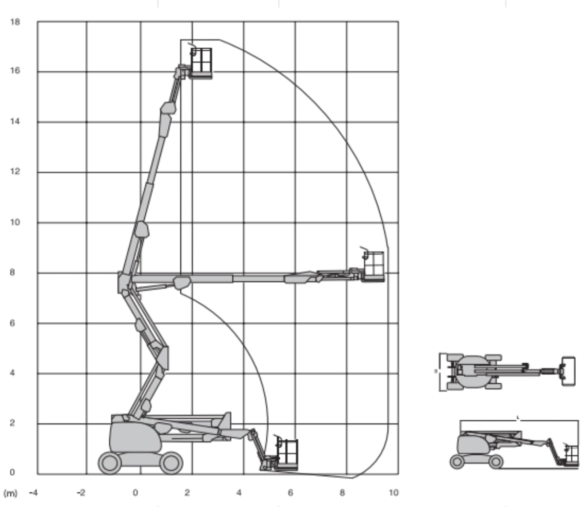 Plan technique Nacelle articulée 18m Diesel  JLG 510AJ
