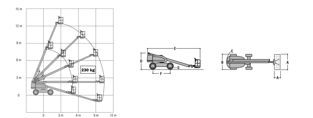 Plan technique Nacelle télescopique 14m Diesel 14m JLG 400s