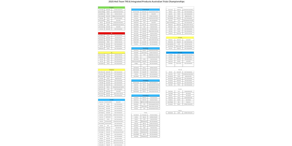 Final Entrants List for 2025 Hell Team TRS & Integrated Products Australian Trials Championships