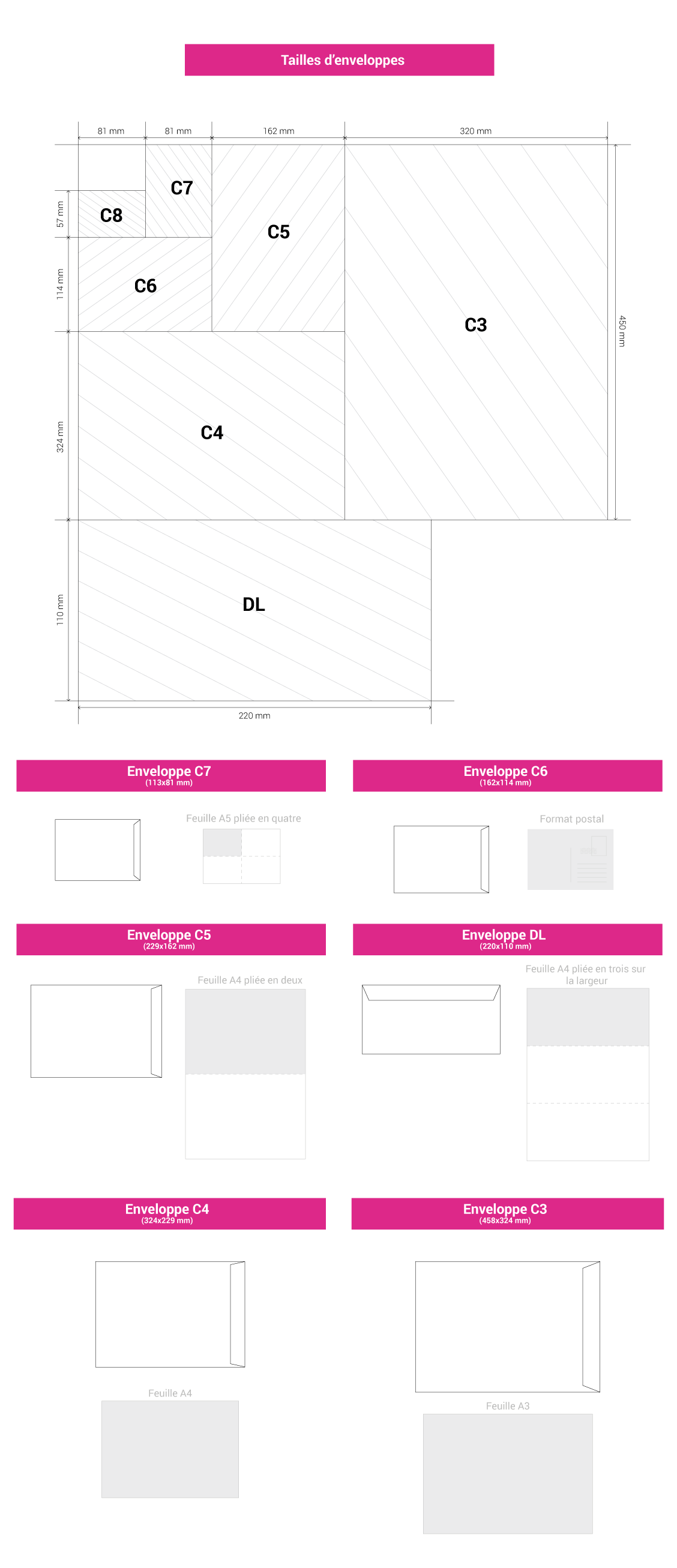 ▷ Guide et calculateur de dimensions des Enveloppes ISO