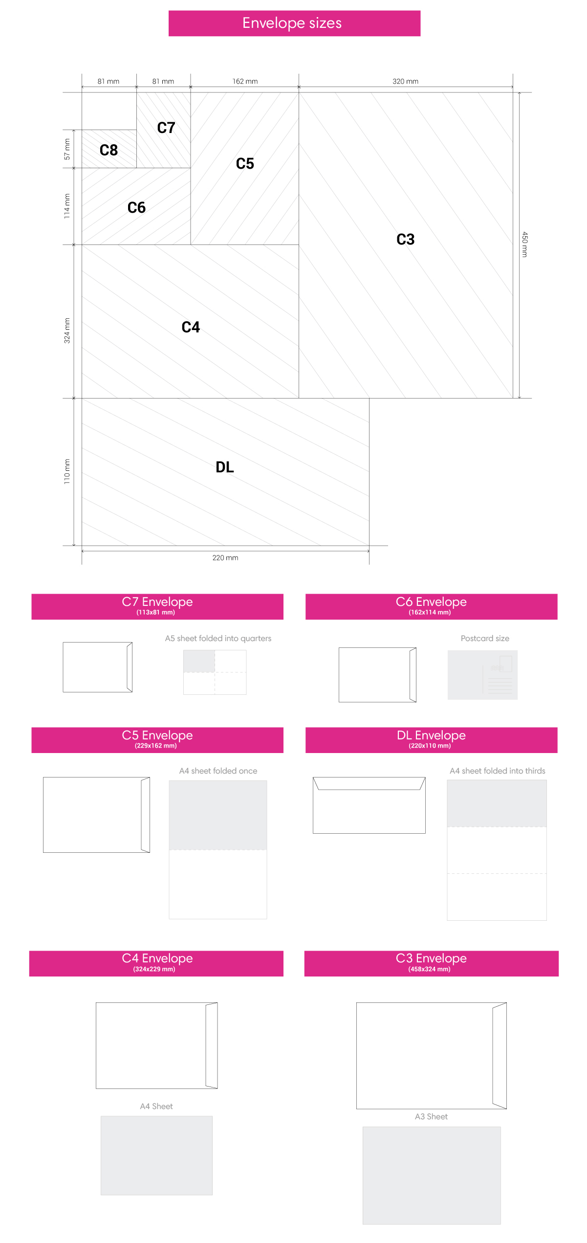 Infographic of Standardized ISO Envelope Sizes