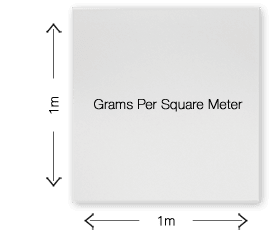 What does GSM mean?