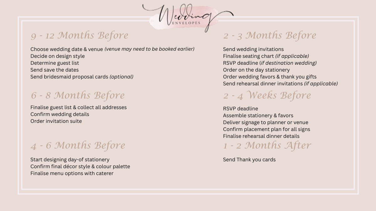 Wedding stationery timeline