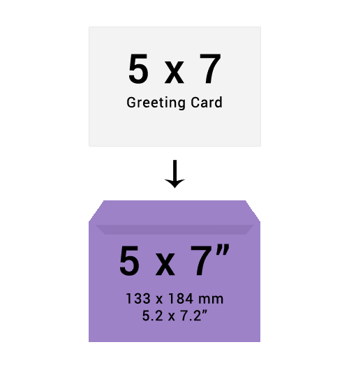 5 x 7 Envelope Size Guide