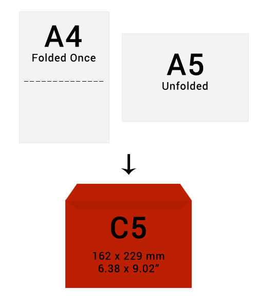 Envelope Size Guide Envelopes Sizes Standard Envelope Sizes