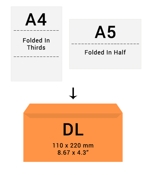 Standard Envelope Sizes