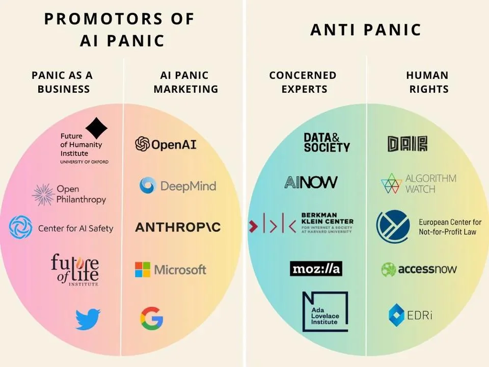 AI Panic Alignment Chart (via Valerie)