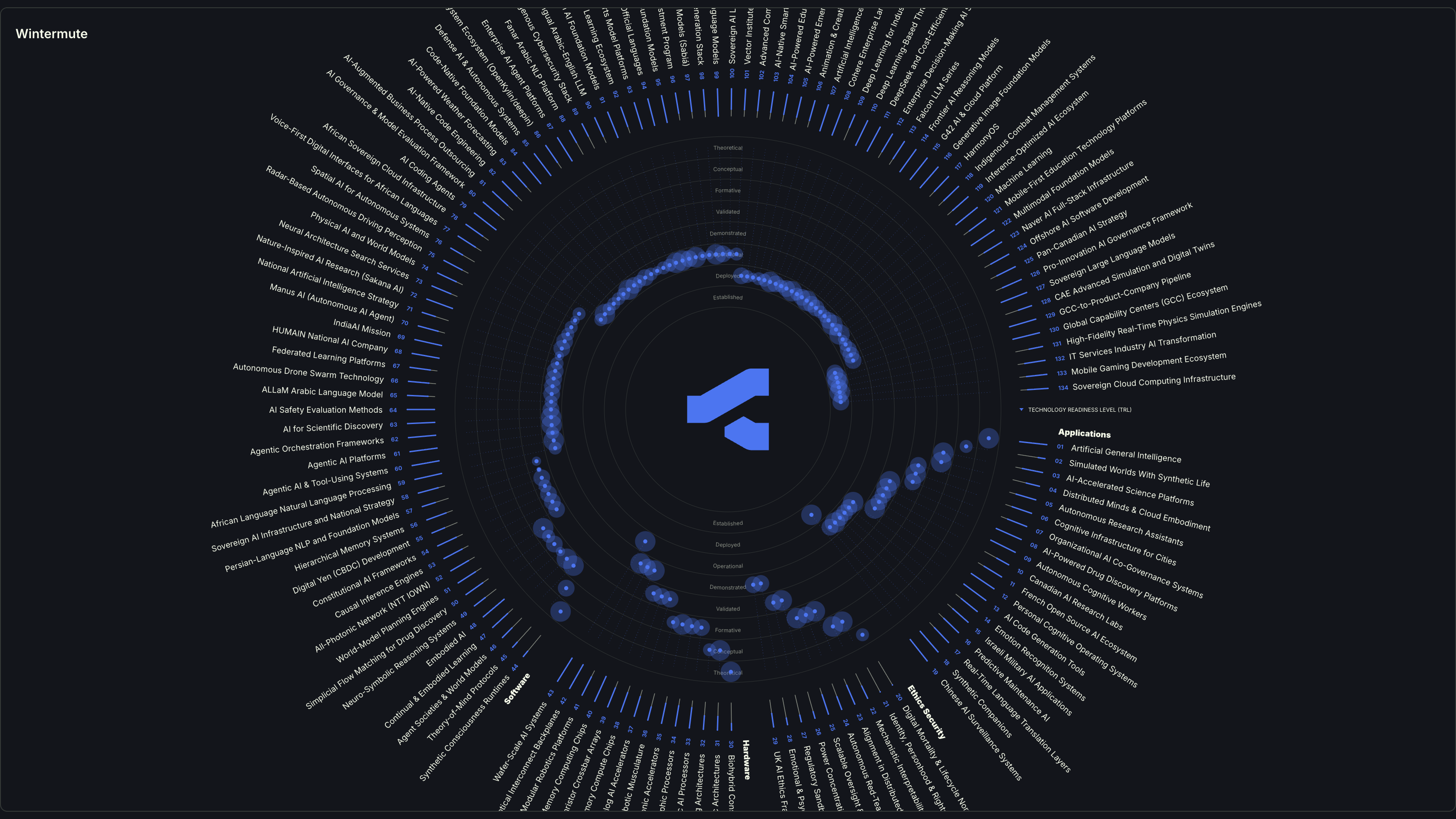 Wintermute radar image