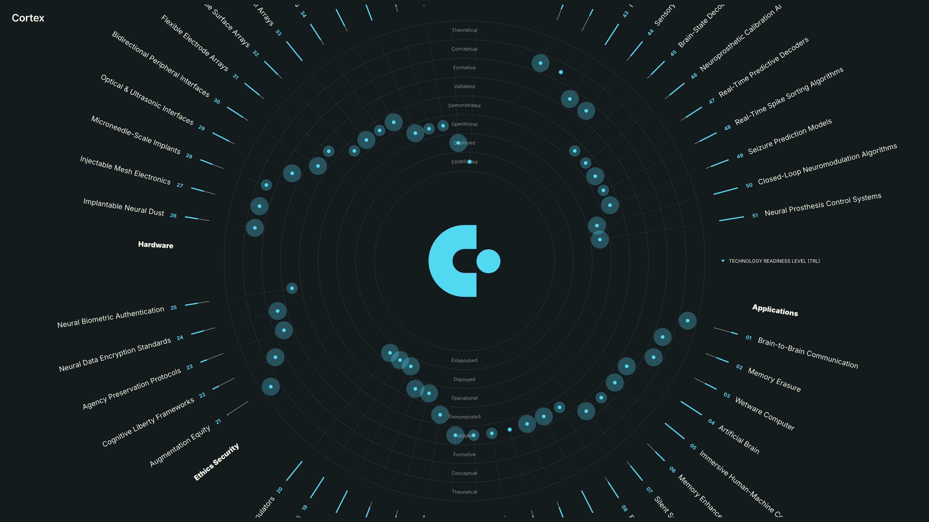 Cortex radar image
