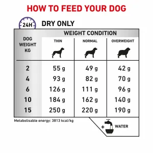 Royal Canin Calm Small Adult Dry Dog Food feeding guidelines