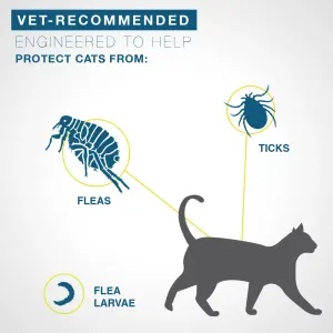 Seresto Tick and Flea Collar for Cats info picture qhat it protects against