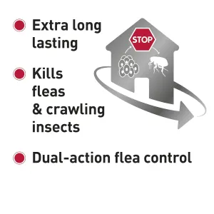 Fiprotec Tick & Flea Spray Treatment for Dogs infographic image