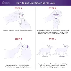 Bravecto Plus Tick, Flea & Dewormer Spot On for Cats how to apply on your cat