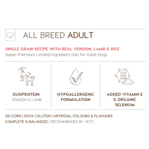 Montego Karoo Venison & Lamb Hypoallergenic Dog Food infographic about the food