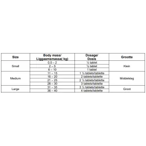 TriWorm Dewormer for Dogs dosage chart for your dogs weight
