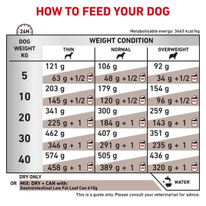 Royal canin gastro intestinal low fat 1.5 kg deals