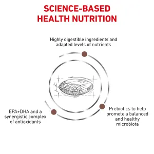 Royal Canin Gastro Intestinal Moderate Calorie Adult Dog Food science-based health nutrition