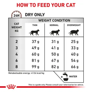 Buy Royal Canin Hepatic Cat Food Online ePETstore