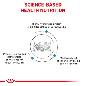 Royal canin hypoallergenic low calorie online