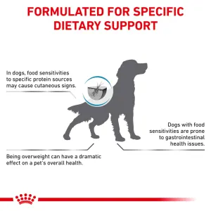 Royal Canin Hypoallergenic Moderate Cal Dog Food ePETstore