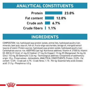 Royal canin hme 23 shop