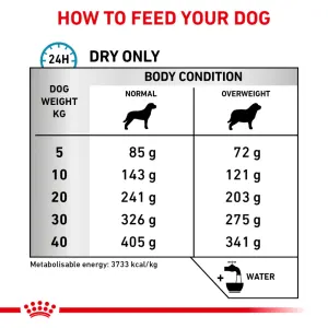 Royal canin hme 23 shop