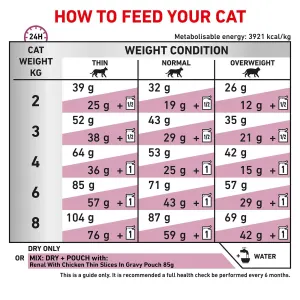 Royal Canin Renal Adult Cat Food 2 KG at ePETstore
