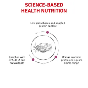 Royal Canin Renal Adult Dog Food science-based health nutrition