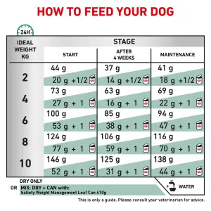 Royal canin satiety small dog 8 kg 2025