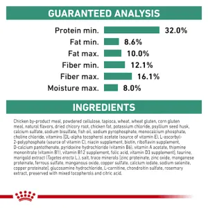 Royal Canin Satiety Support Weight Management Adult Cat Food analytical constituents
