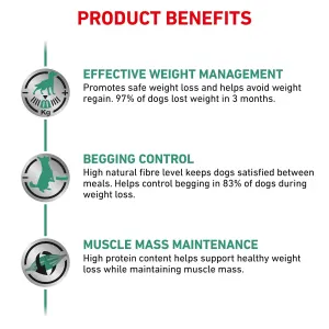 Royal canin satiety support 12kg top