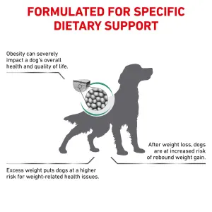 Royal canin satiety support 12kg clearance