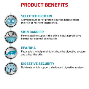 Royal Canin Sensitivity Control Adult Cat Food product benefits