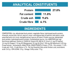 Royal Canin Sensitivity Control Adult Cat Food analytical constituents