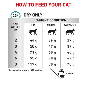 Royal Canin Sensitivity Control Adult Cat Food feeding guidelines