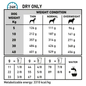 Royal canin sensitivity control new arrivals