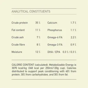 Acana Adult Light And Fit Dog Food analytical constituents